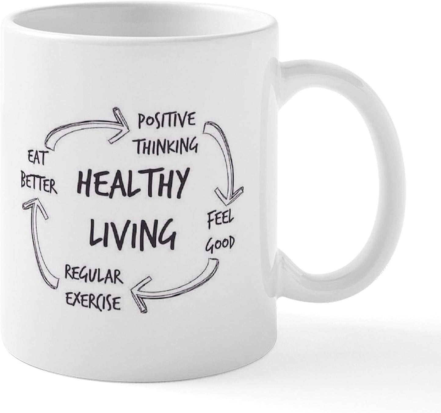 Healthy Living Mugs 11 Oz (325 Ml) Ceramic Coffee Mug